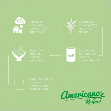 Logotrade dovana nuotrauka: Americano® Switch Renew 200 ml stiklinė