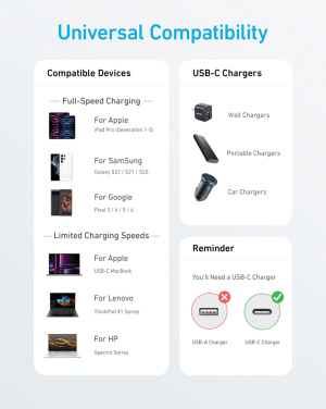 Logotrade kampanjprodukter bild: Anker USB-C till USB-C kabel 1.8 meter 60W